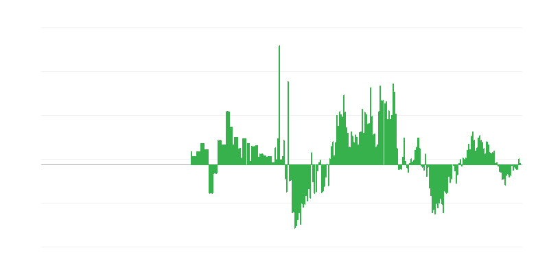 Inflace – oděvy a obuv