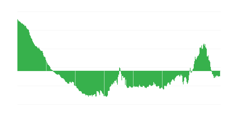 Inflace – oděvy a obuv