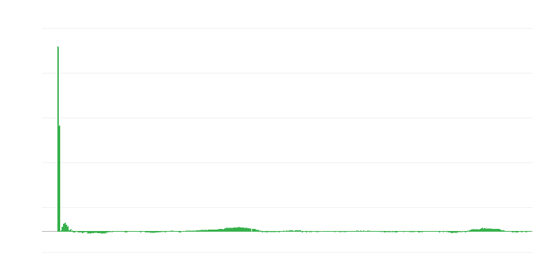 Inflace – oděvy a obuv