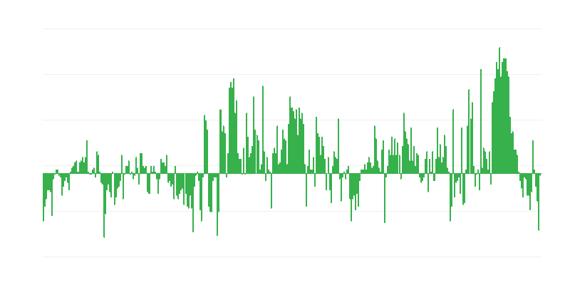Inflace – oděvy a obuv