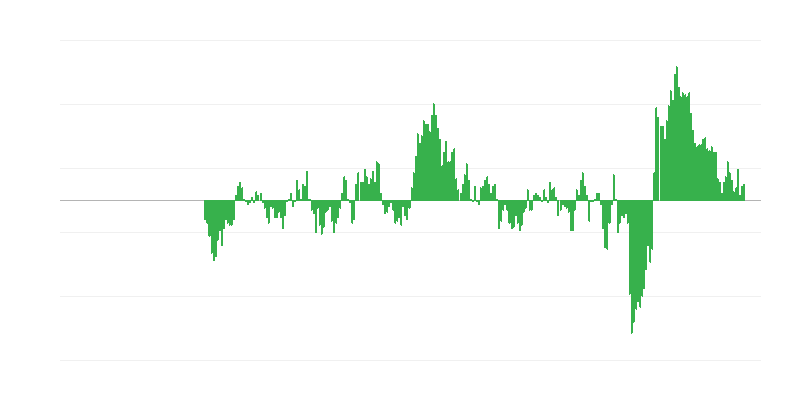 Inflace – oděvy a obuv