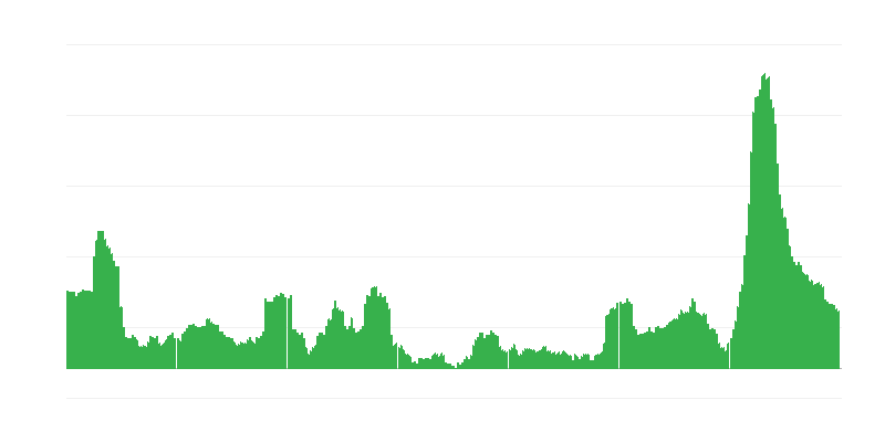 Inflace – hotely, kavárny a restaurace