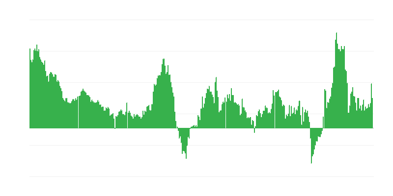 Inflace – hotely, kavárny a restaurace