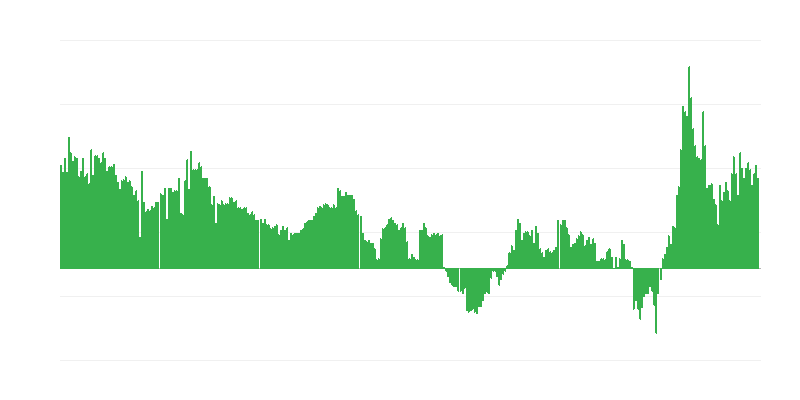 Inflace – hotely, kavárny a restaurace