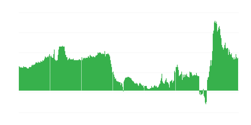 Inflace – hotely, kavárny a restaurace