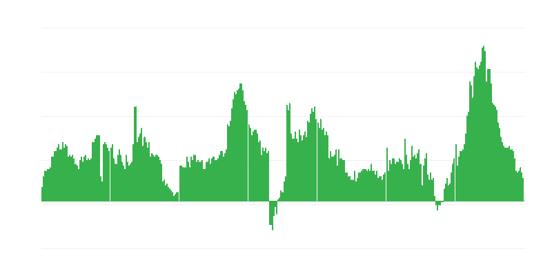 Inflace – hotely, kavárny a restaurace