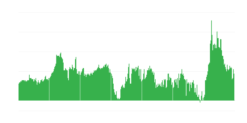 Inflace – hotely, kavárny a restaurace