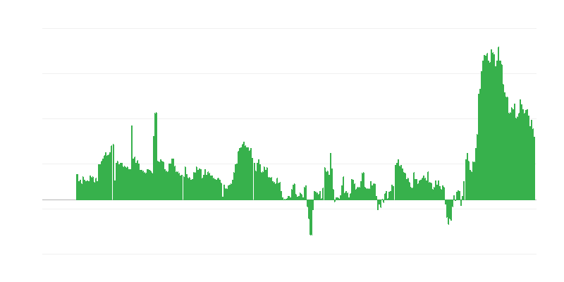 Inflace – hotely, kavárny a restaurace
