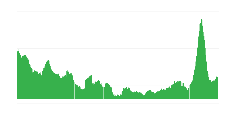 Inflace – hotely, kavárny a restaurace