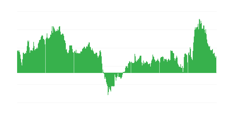 Inflace – hotely, kavárny a restaurace