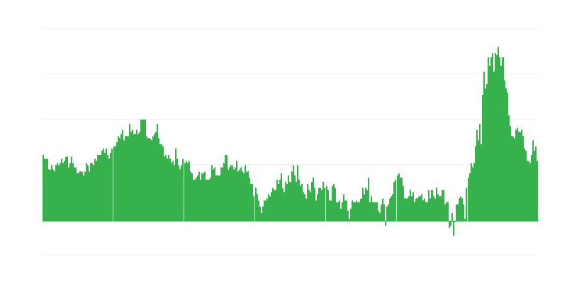 Inflace – hotely, kavárny a restaurace