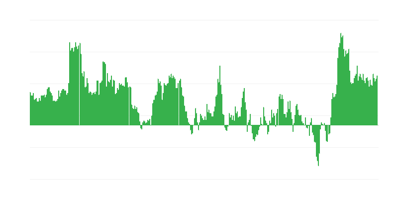Inflace – hotely, kavárny a restaurace