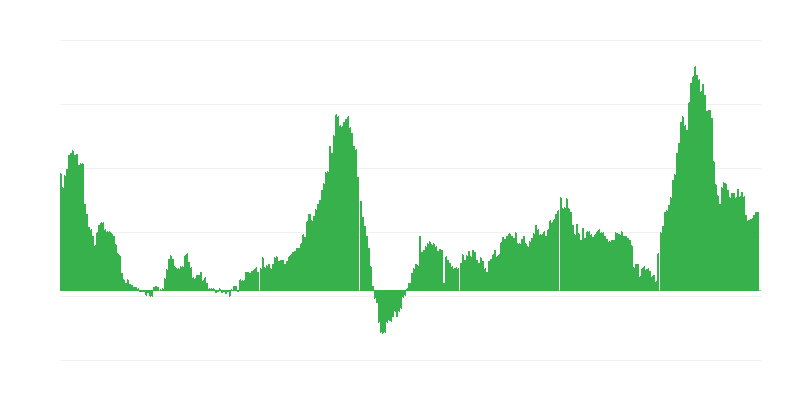 Inflace – hotely, kavárny a restaurace