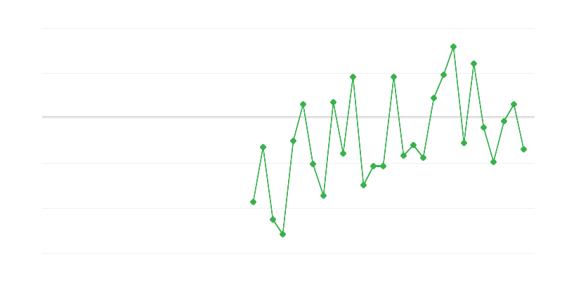 Zaměstnanost v zemědělství, lesnictví a rybářství
