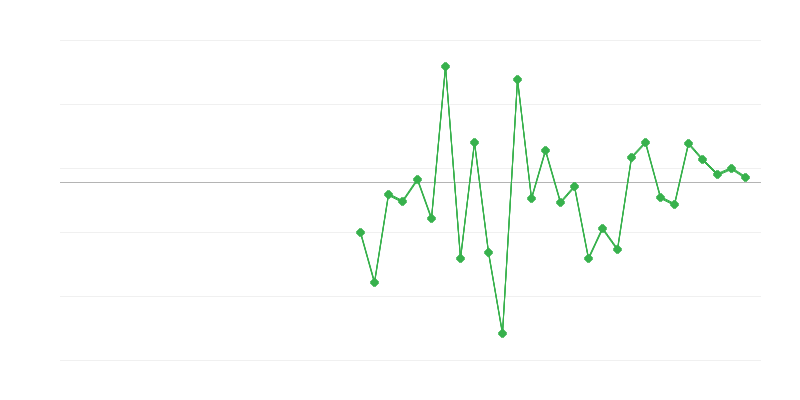 Zaměstnanost v zemědělství, lesnictví a rybářství