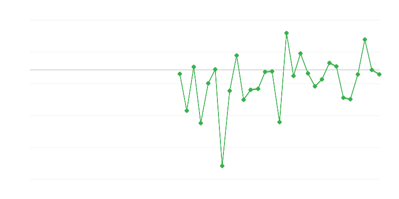 Zaměstnanost v zemědělství, lesnictví a rybářství