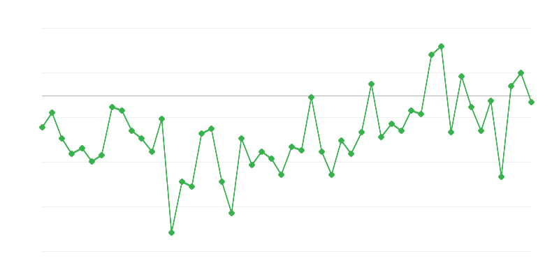 Zaměstnanost v zemědělství, lesnictví a rybářství