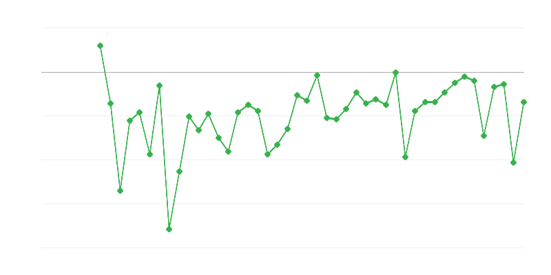 Zaměstnanost v zemědělství, lesnictví a rybářství