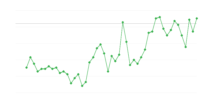 Zaměstnanost v zemědělství, lesnictví a rybářství