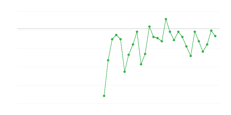 Zaměstnanost v zemědělství, lesnictví a rybářství