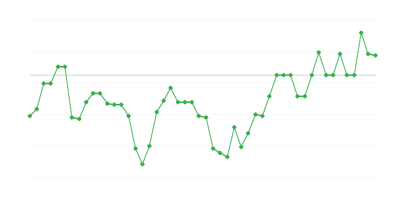 Zaměstnanost v zemědělství, lesnictví a rybářství