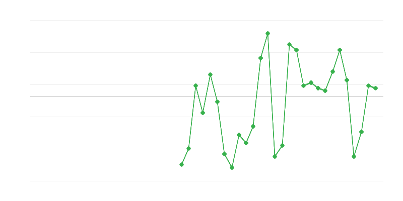 Zaměstnanost v průmyslu