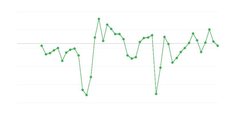 Zaměstnanost v průmyslu