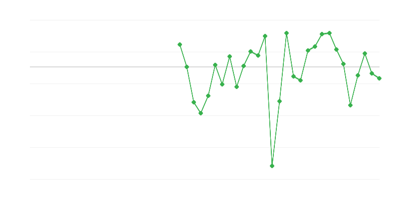 Zaměstnanost v průmyslu