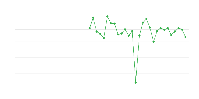 Zaměstnanost v průmyslu