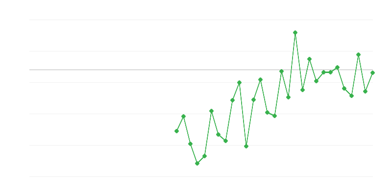 Zaměstnanost v zemědělství, lesnictví a rybářství