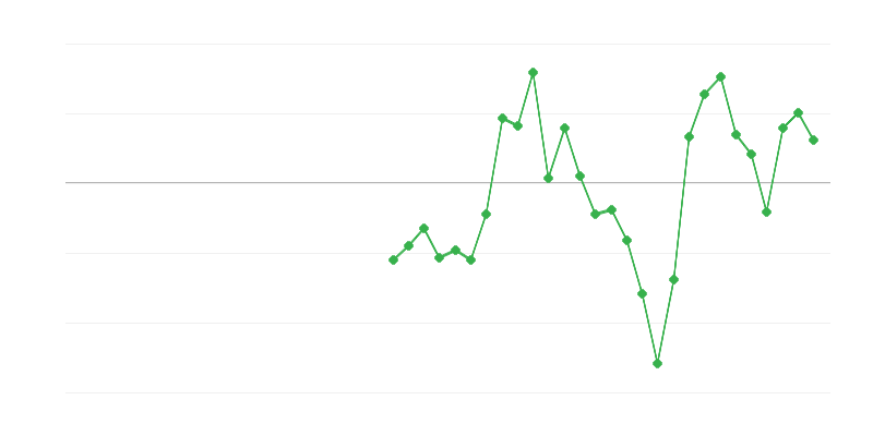 Zaměstnanost v průmyslu