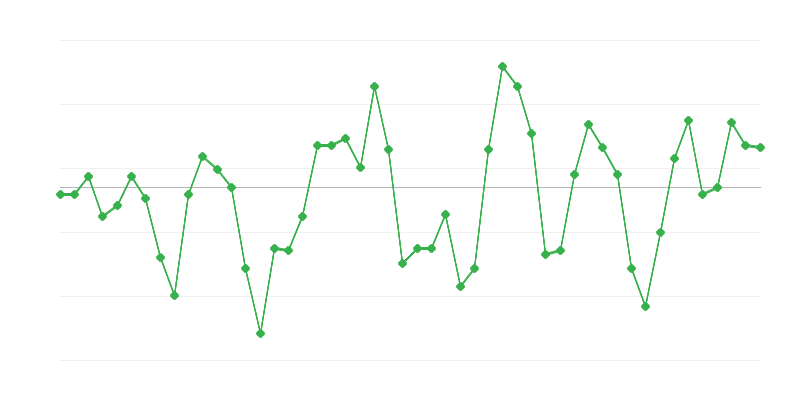 Zaměstnanost v průmyslu