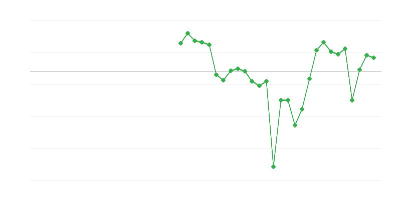 Zaměstnanost v průmyslu