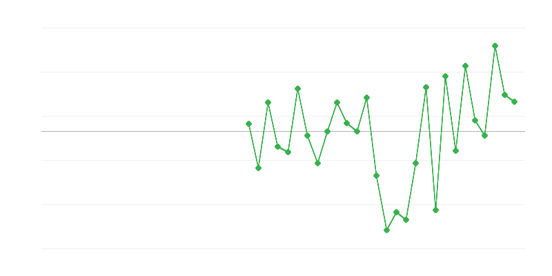 Zaměstnanost v průmyslu