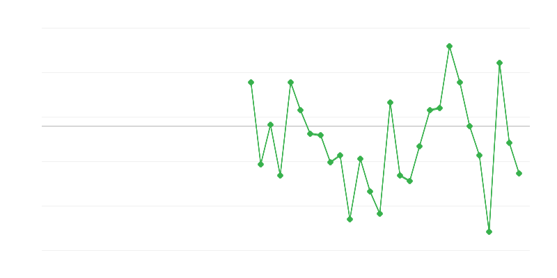 Zaměstnanost v zemědělství, lesnictví a rybářství