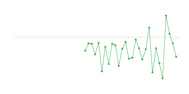 Zaměstnanost v zemědělství, lesnictví a rybářství