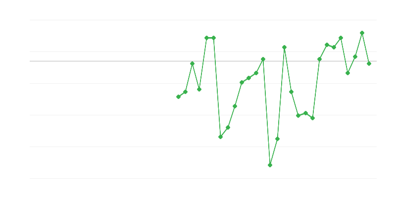 Zaměstnanost v průmyslu