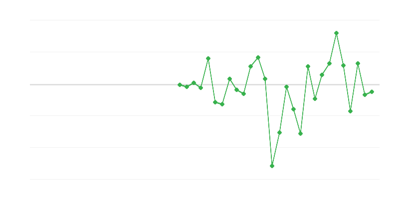 Zaměstnanost v průmyslu