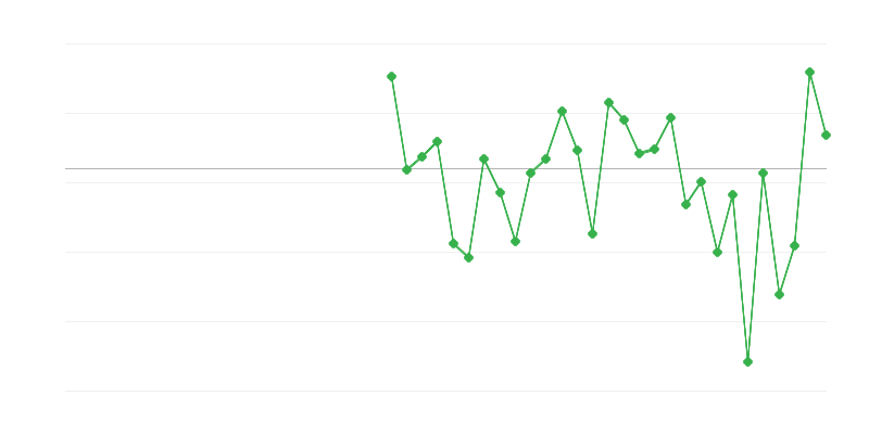 Zaměstnanost v zemědělství, lesnictví a rybářství