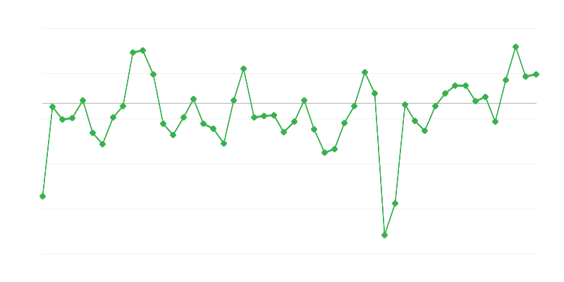 Zaměstnanost v průmyslu