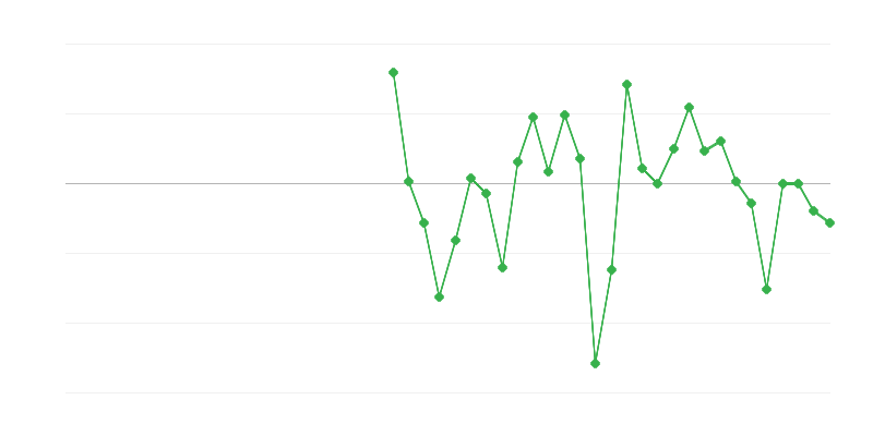 Zaměstnanost v průmyslu