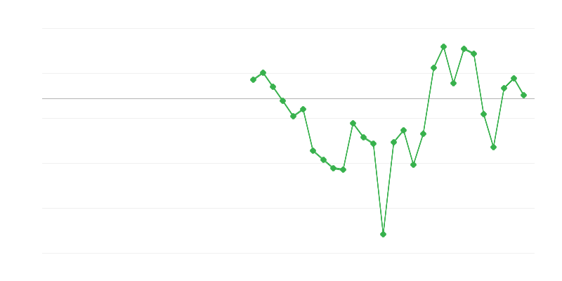 Zaměstnanost v průmyslu