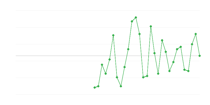 Zaměstnanost v průmyslu