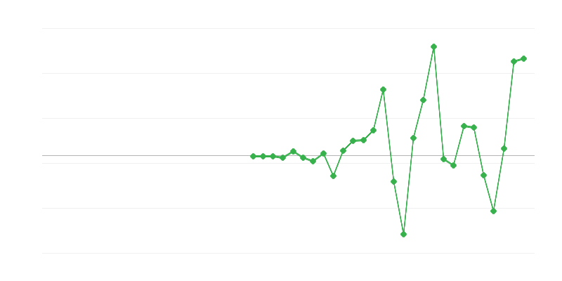 Zaměstnanost ve vzdělávání