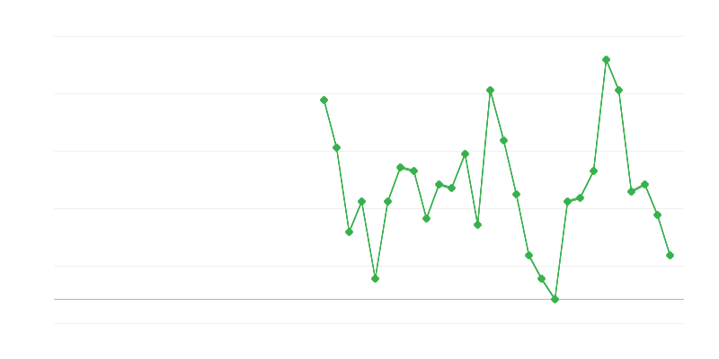 Zaměstnanost ve vzdělávání