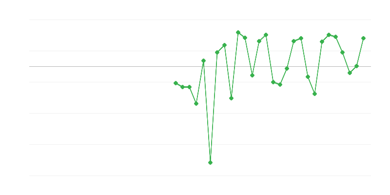 Zaměstnanost ve vzdělávání