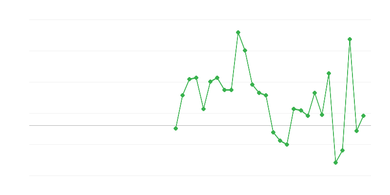 Zaměstnanost ve vzdělávání