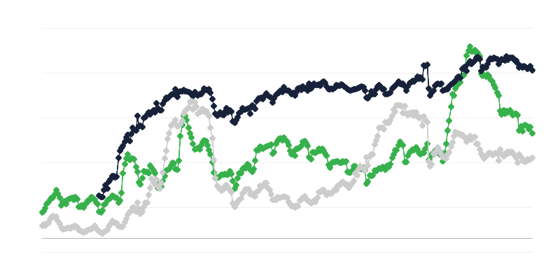 Ekonomické klima ve stavebnictví