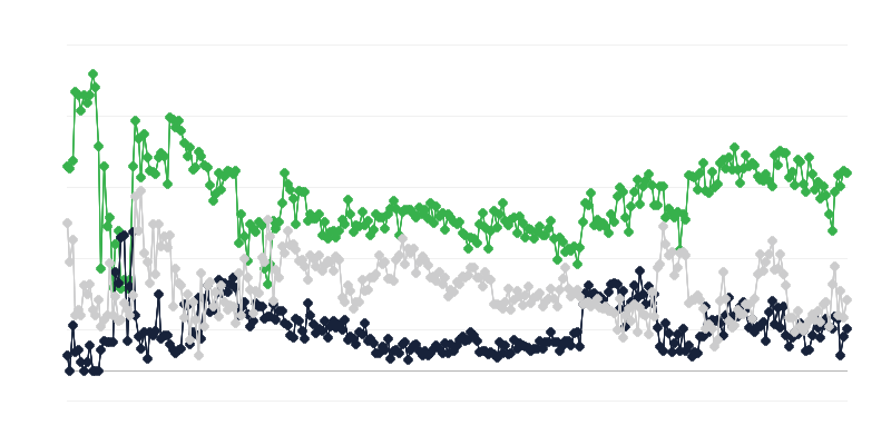 Ekonomické klima v reklamním průmyslu