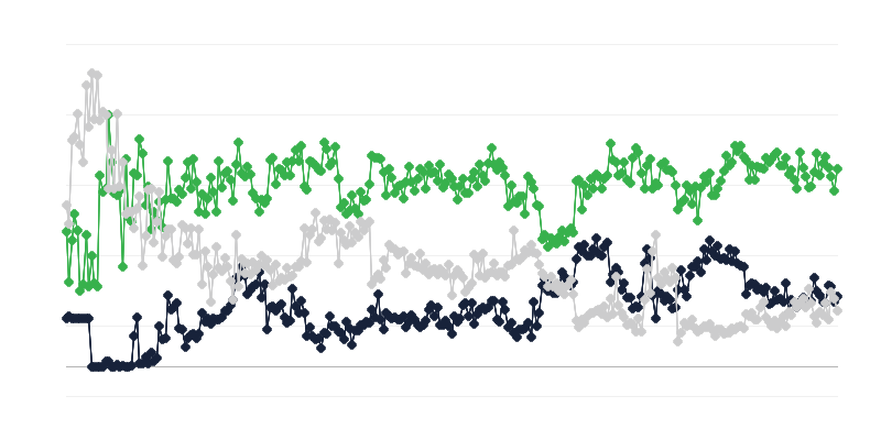 Hospodářské klima v právním a účetním odvětví